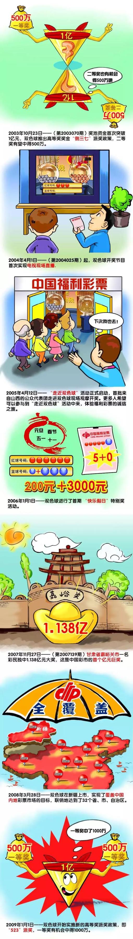 3年多来，腾讯新文创矩阵已涵盖网络文学、动漫、影视、音乐、电竞、游戏等多种数字文化形式，营造了一个丰富多元有活力的内容生态，不仅加速了腾讯业务板块的升级，也对中国文创产业的发展起到了引领作用